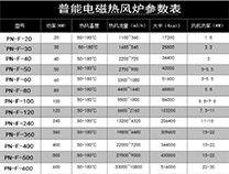 陜西煤礦井口電磁加熱熱風爐優(yōu)勢